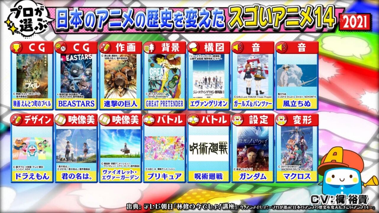 悲報 鬼滅の刃さん日本のアニメを変えた14作品に入ってなかった マンガまとめちゃんねる