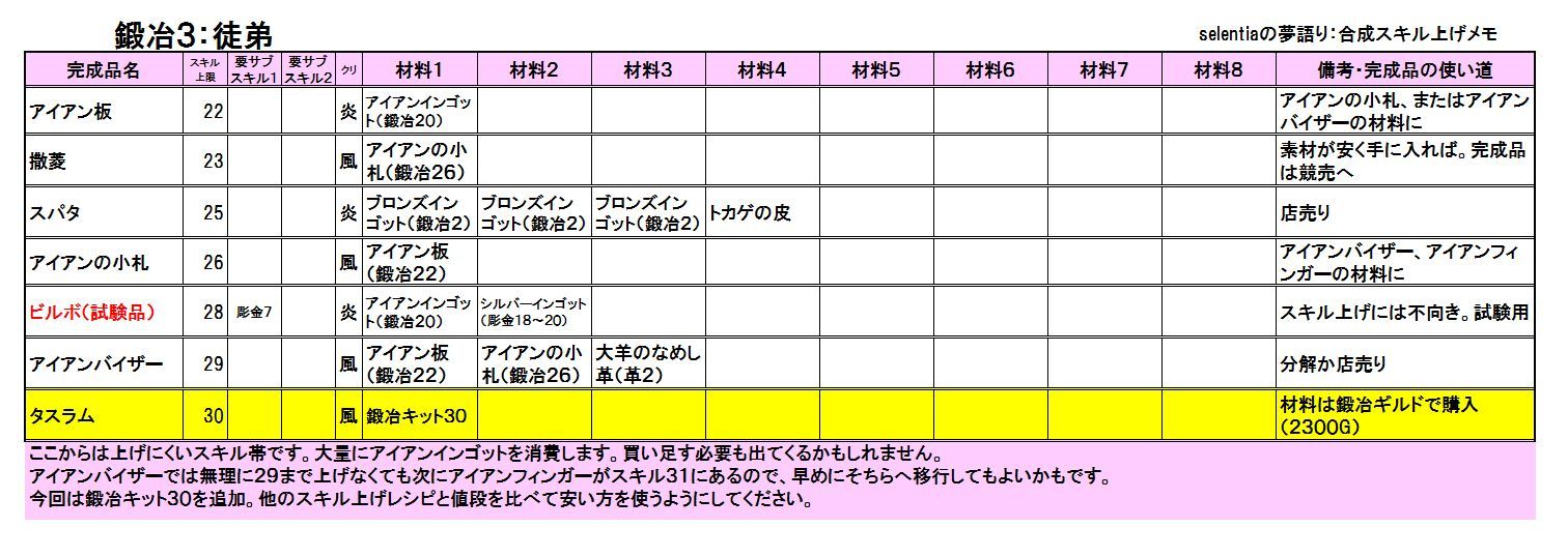 ff11 鍛冶 スキル 上げ