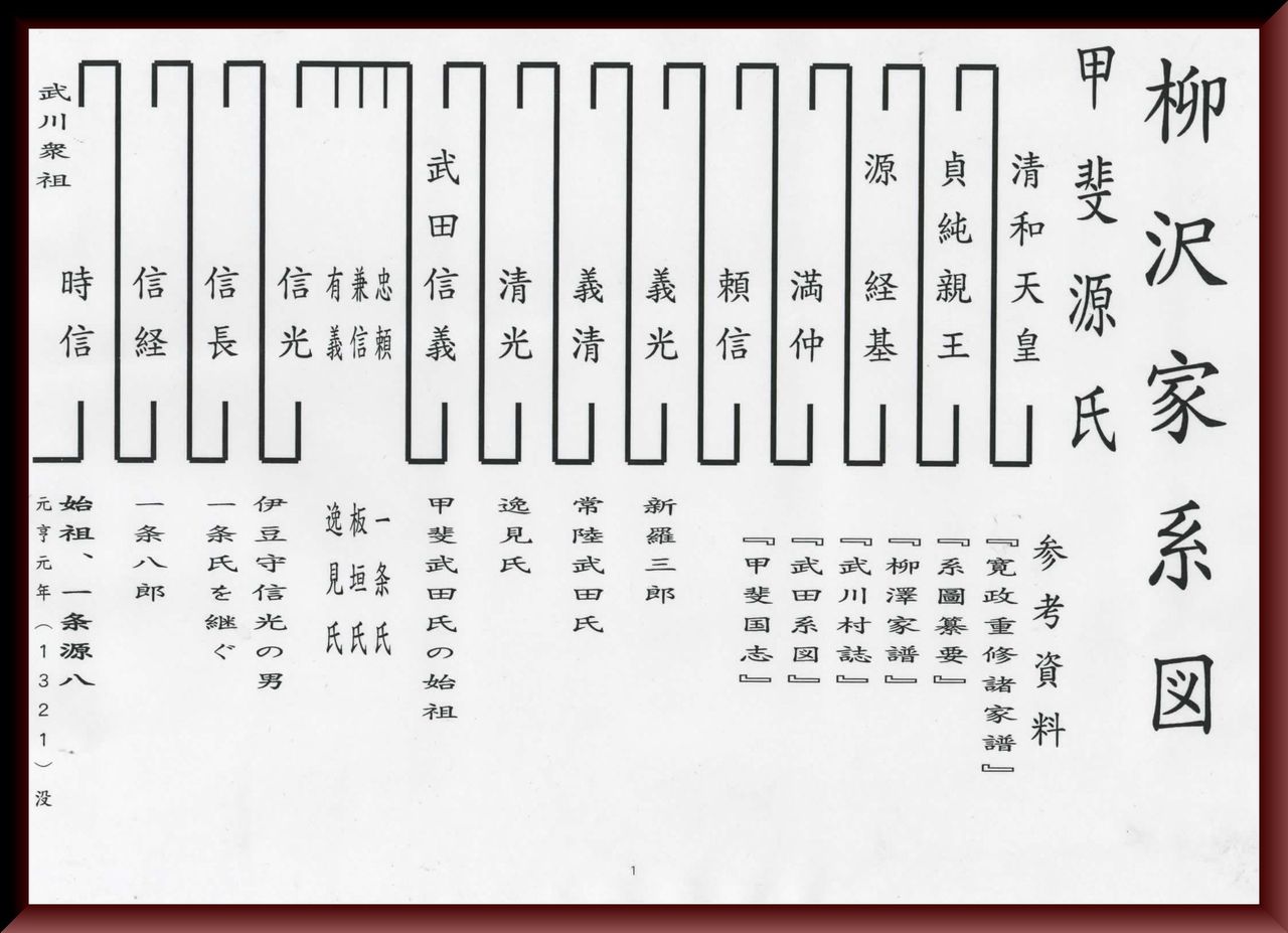山梨県 歴史文学館 山口素堂資料室 柳沢吉保 系譜