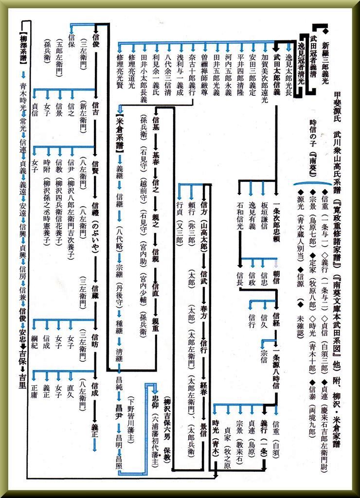 山梨県 歴史文学館 山口素堂資料室 武川衆 柳沢氏 山高氏 米倉氏系譜