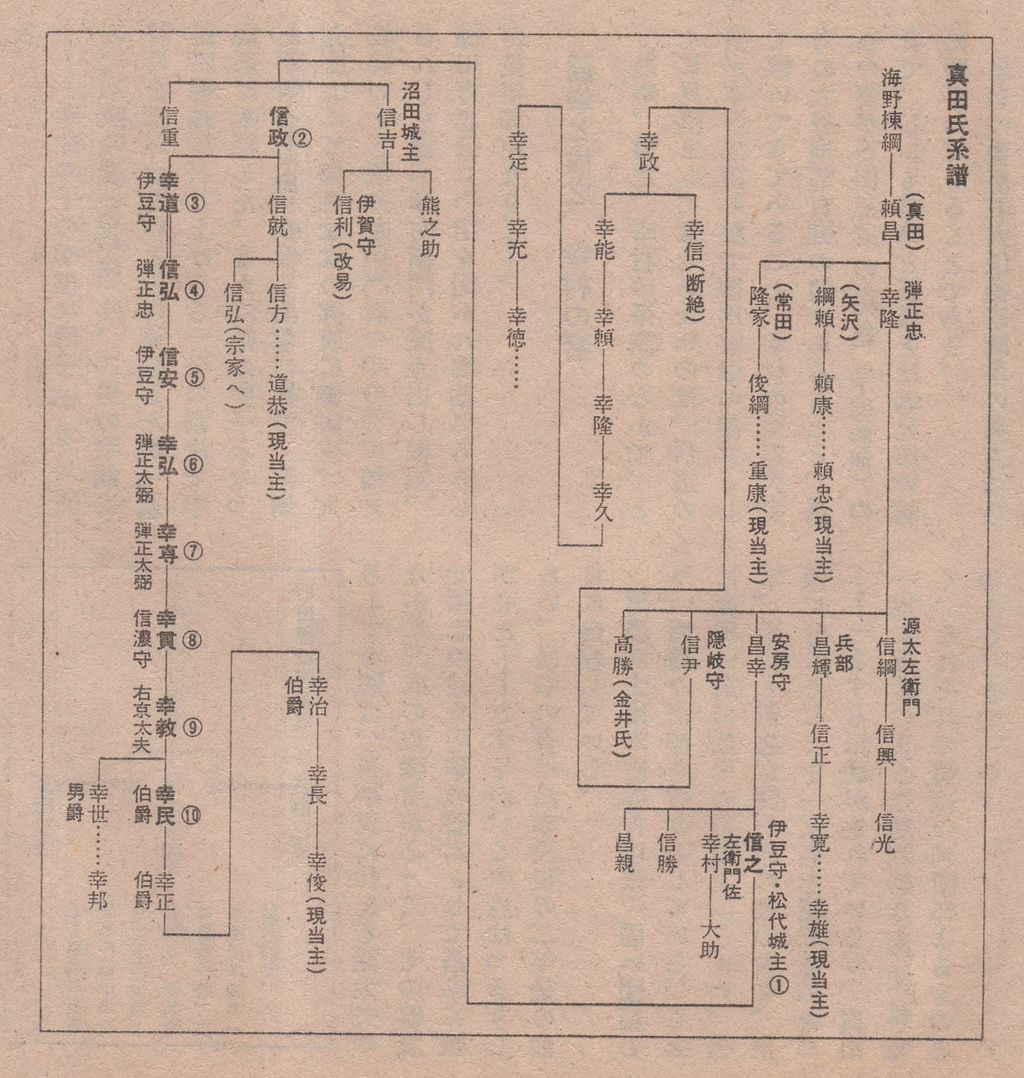 山梨県 歴史文学館 山口素堂資料室 真田丸の戦略価値