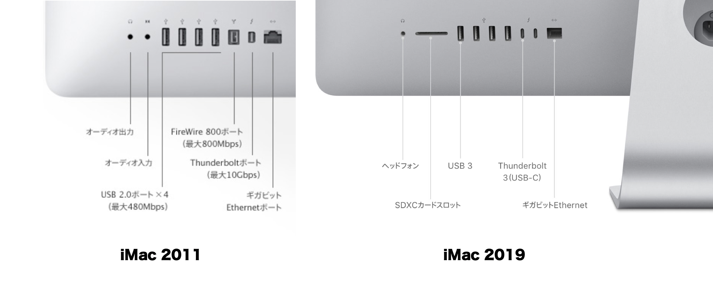 古いiMac2011をターゲットディスプレイモードでiMac2019のサブ