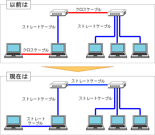 lan_cross_conn_img