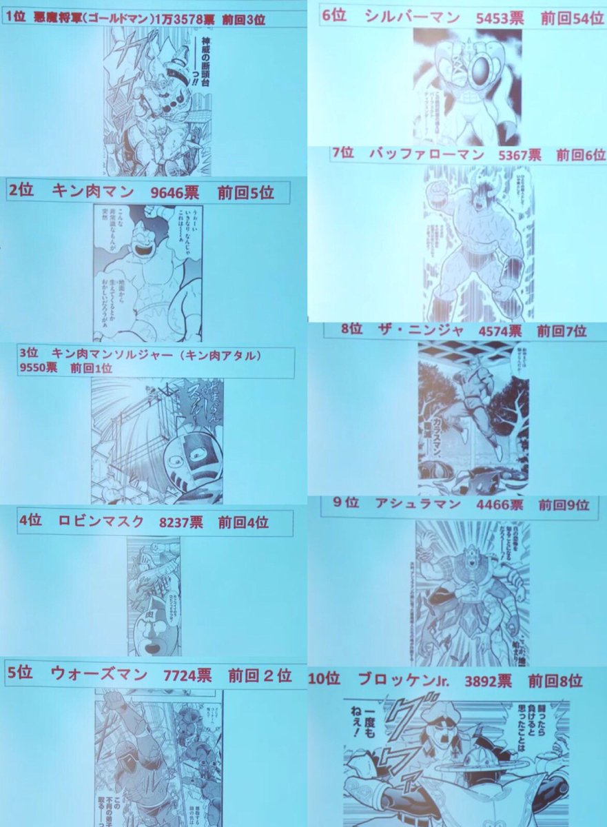 キン肉マン超人総選挙２０１７の結果と プラモマン鎌田のブログ