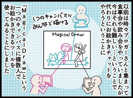 飲み会の代わりにお絵かきチャットをしてみた時に指定されたあの言葉 一人暮らしカマタミワの半径3メートルのカオス Powered By ライブドアブログ