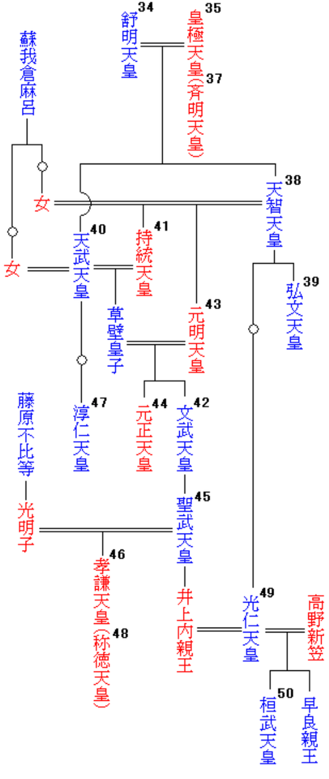 スクリーンショット 2022-03-22 23.36.17