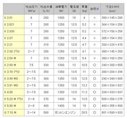 ケルヒャーの高圧洗浄機の解説 1 機種別性能比較 高圧洗浄機比較ガイド