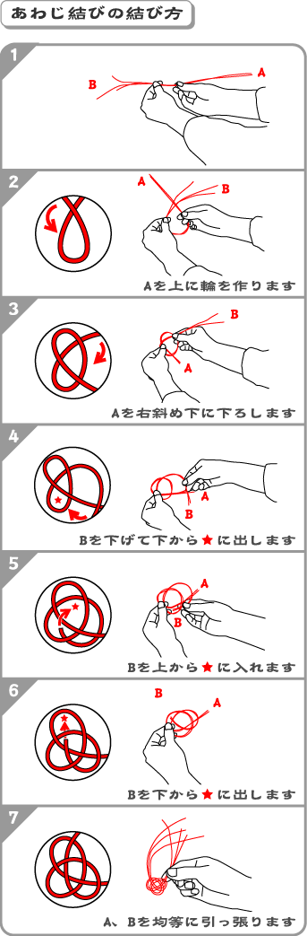 水引 なぜ進物に紐をかけるのか 和のこころ通信 カメブログ