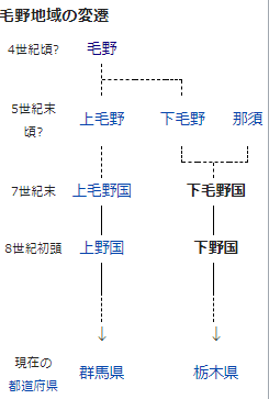 なんj 旧国名の方がカッコいい都道府県wwww かめぶろ なんj 旧国名の方がカッコいい都道府県wwww かめぶろ