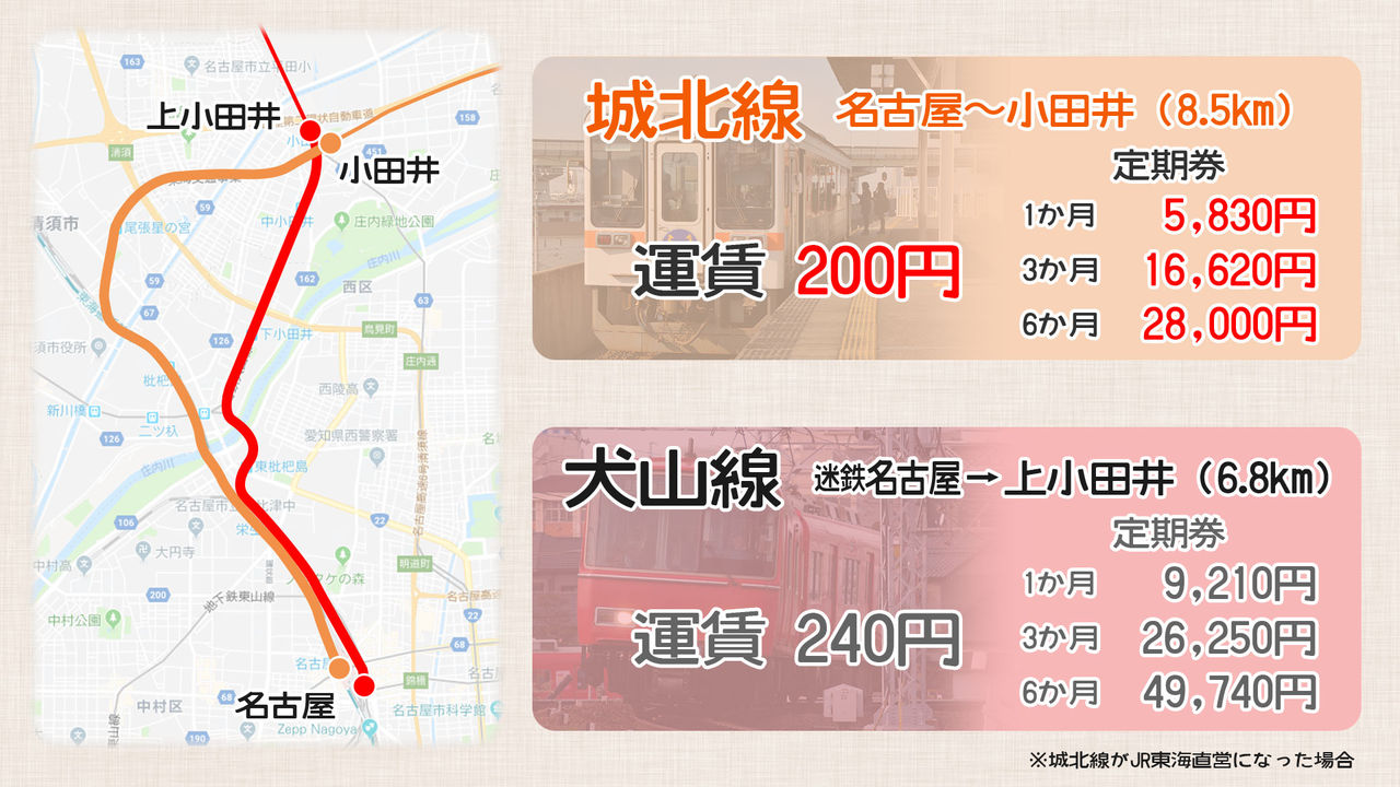 再放送 城北線がjrだったら小田井からの運賃は迷鉄よりも安いことが判明 雑談 かめぶろ 再放送 城北線がjrだったら小田井からの運賃は迷鉄よりも安いことが判明 雑談 かめぶろ