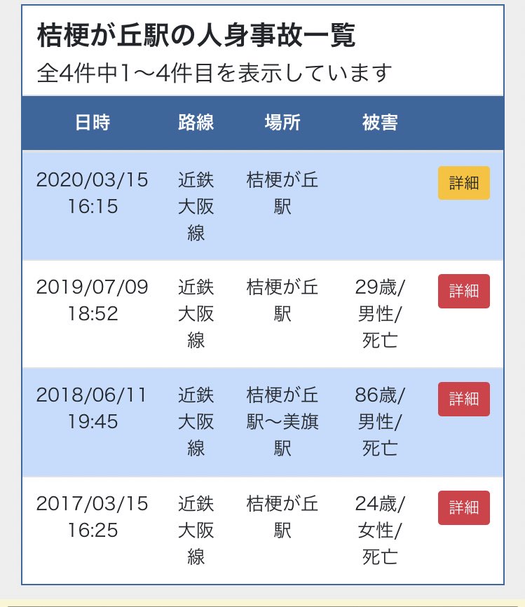 怪奇 桔梗が丘人身事故 毎年一人ずつ呼ばれていた N速 かめぶろ