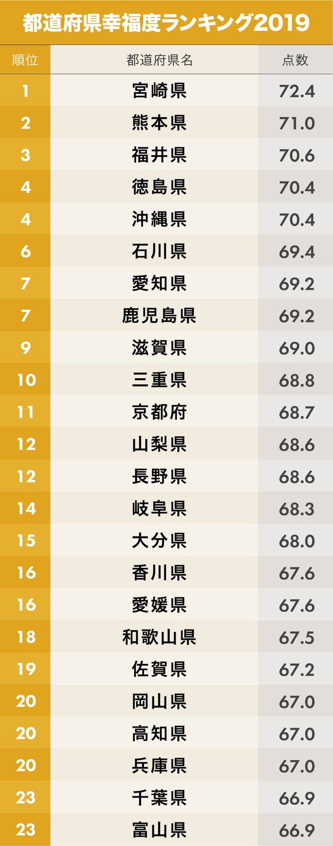 愛知県 平均年収日本２位 これwwwwxwwwwxwwwwxwwwwxwwwwxwwwwxwwww なんｊ かめぶろ