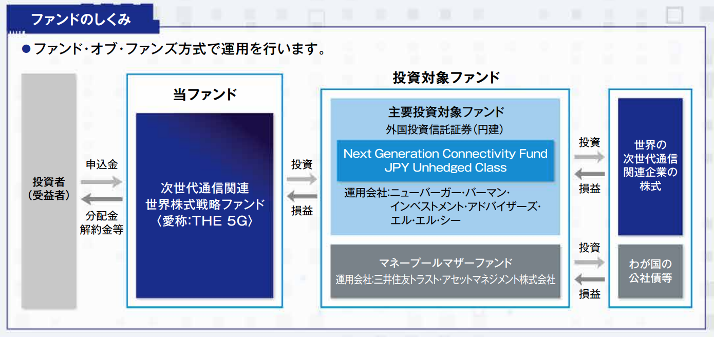 関連 企業 5g