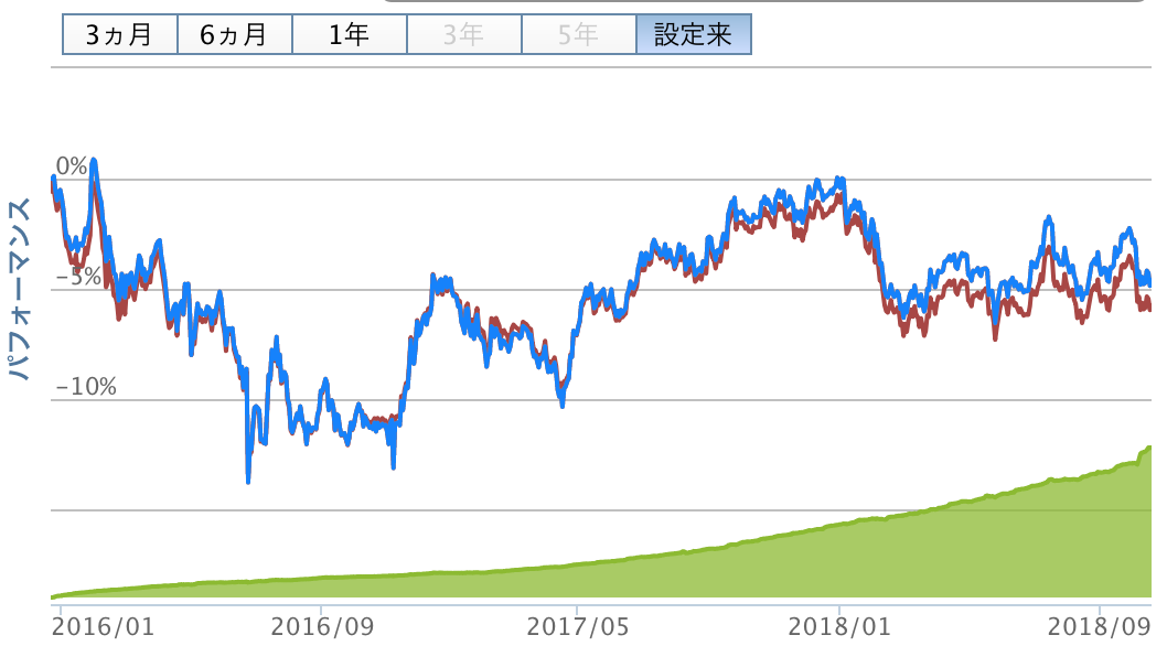 たわらノーロード 先進国債券 為替ヘッジあり ファンド情報 アセットマネジメントone