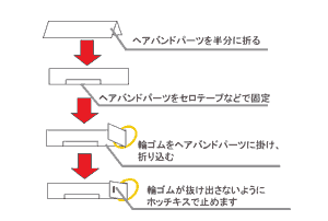 仮面ライダー電王 なりきりお面の作り方 仮面ライダー電王ファン倶楽部