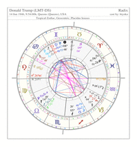 DTrump