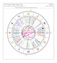 uranus_pluto