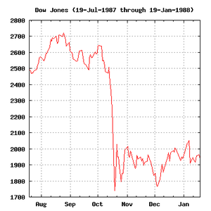Black_Monday_Dow_Jones