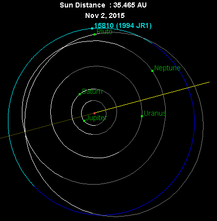 1994_JR1_orbit_2015