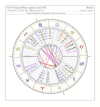 uranus_pluto