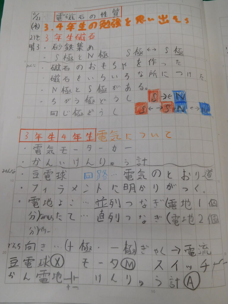 理科 ポイント268 ５年生 電磁石の働き の授業の工夫はこれだ 楽しい 小学校理科授業 生活科 クラブ活動 の600のポイント