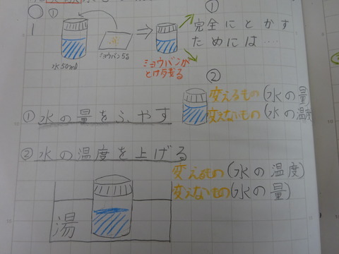 理科 ポイント318 ５年生 ものの溶け方 の授業のポイント 楽しい小学校理科授業 の500のポイント