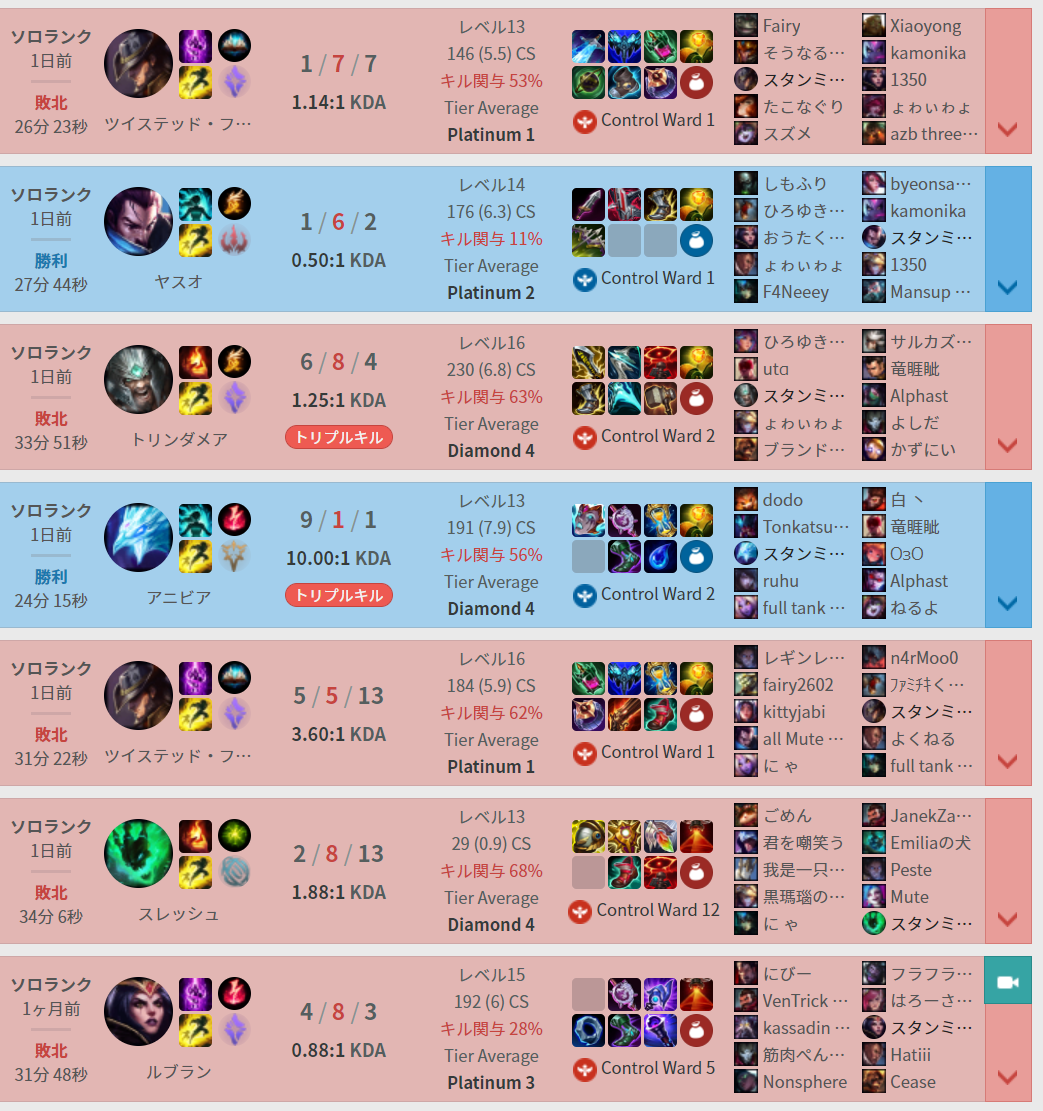 配信者 スタンミジャパン 久々のlol配信で視聴者5000人越え また来月な Eスポーツキャッチ