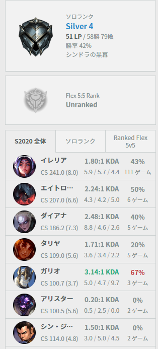 画像 Opgg晒すので どうして僕がレート上がらないのか教えてください よーどる速報 Lol5chまとめ 画像 Opgg晒すので どうして僕がレート上がらないのか教えてください よーどる速報 Lol5chまとめ