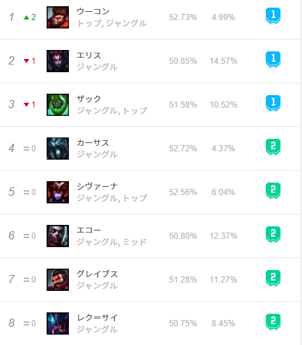 Lol ジャングルやってみたいんだけど初心者にオススメジャングラーってなにかな よーどる速報 Lol5chまとめ 記事コメント 1 Lol ジャングルやってみたいんだけど初心者にオススメジャングラーってなにかな よーどる速報 Lol5chまとめ 記事コメント 1