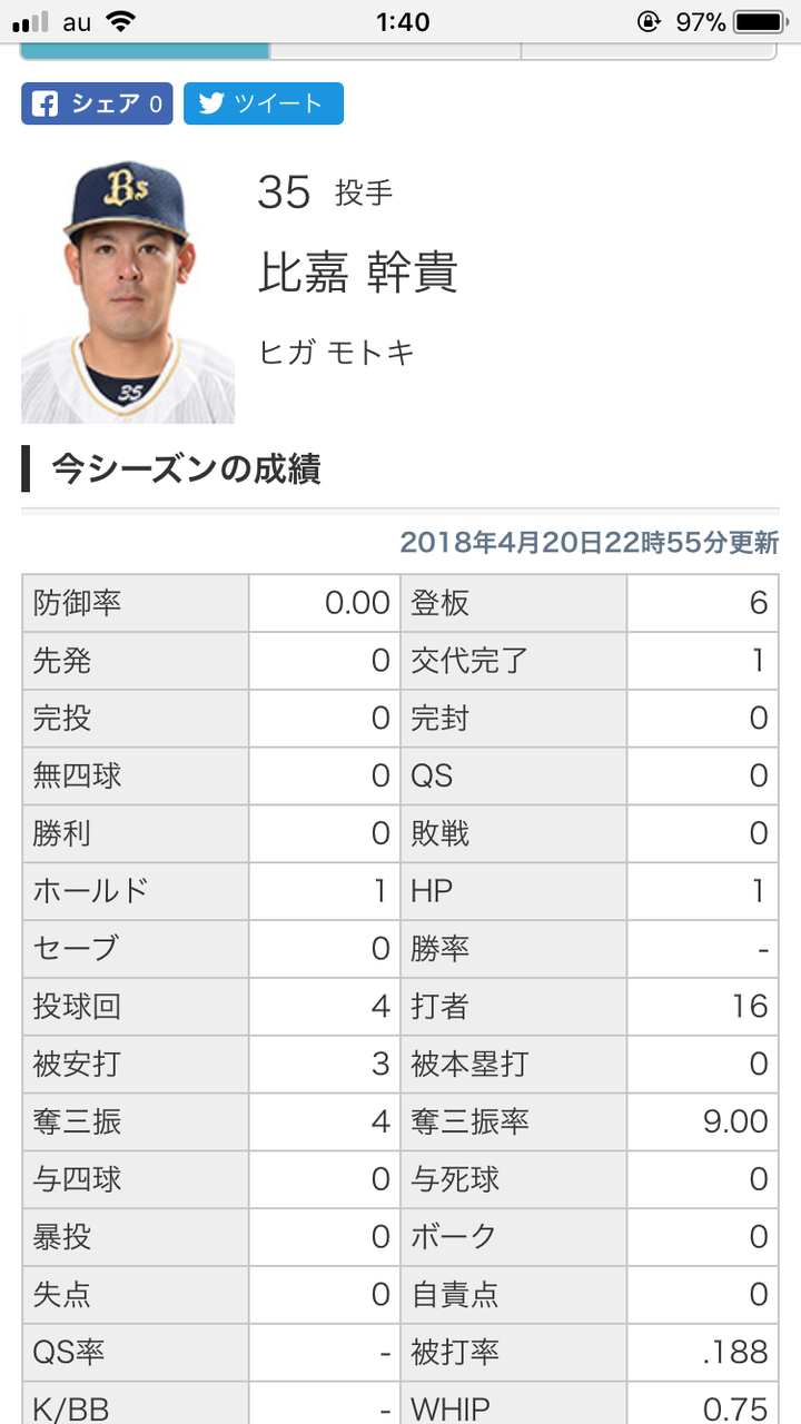 Npb News なんjまとめ 黒木優太とかいう逸材を一年で壊した球団wwwwwwwwwwwwww Npb News なんjまとめ 黒木優太とかいう逸材を一年で壊した球団wwwwwwwwwwwwww