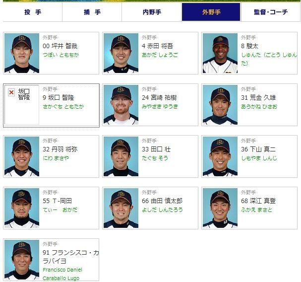 Npb News なんjまとめ 3大何故間違えたのか分からない誤植 Al守備位置 伊坂幸太郎 鉄平 Npb News なんjまとめ 3大何故間違えたのか分からない誤植 Al守備位置 伊坂幸太郎 鉄平