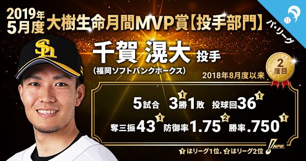 Npb News なんjまとめ 5月の月間mvp選手発表wwwwww