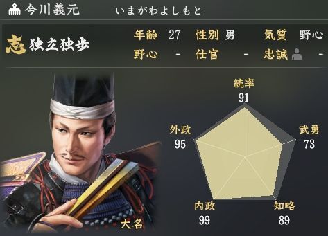 Template:Campaignbox 今川義元の戦闘