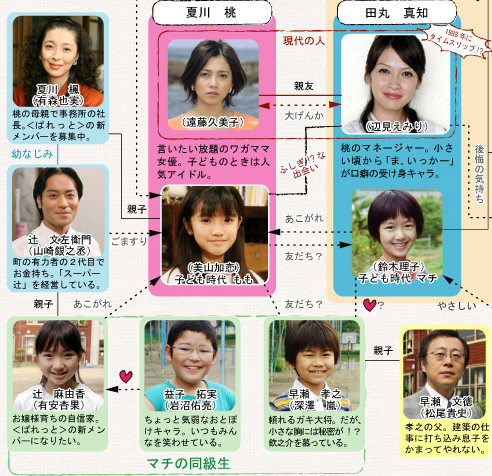 Npb News なんjまとめ キッズ ウォーとか五つ子見てたやつｗｗ ｗｗ ｗｗ ｗｗ ｗｗ