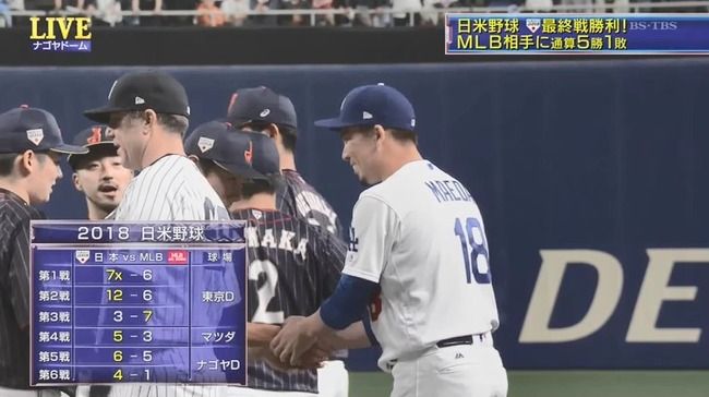 Npb News なんjまとめ 日米野球18終了 感想を一言どうぞ Npb News なんjまとめ 日米野球18終了 感想を一言どうぞ