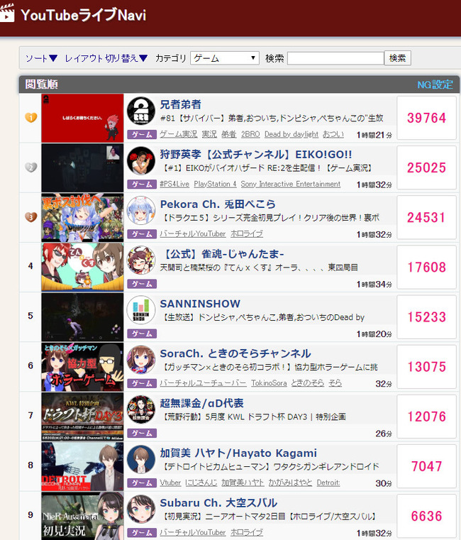Npb News なんjまとめ 悲報 スパチャ否定派 狩野英孝 Vtuberの王 兎田ペコら の戦争が勃発