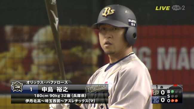 Npb News なんjまとめ 朗報 ナカジ マ さん ナカジ メ になる Npb News なんjまとめ 朗報 ナカジ マ さん ナカジ メ になる