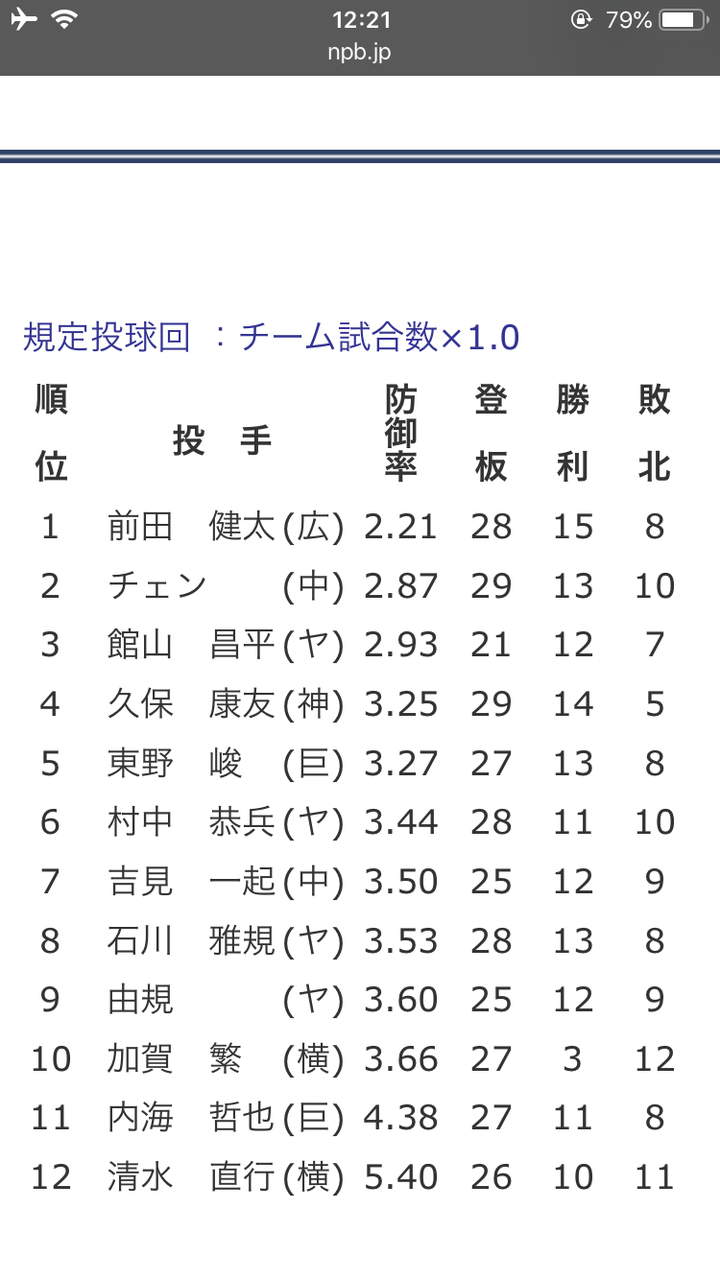 Npb News なんjまとめ 最も悲惨な投手成績のプロ野球選手 Npb News なんjまとめ 最も悲惨な投手成績のプロ野球選手