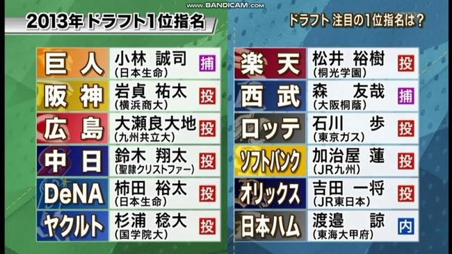 Npb News なんjまとめ 小林誠司 13年ドラフト1位 これ Npb News なんjまとめ 小林誠司 13年ドラフト1位 これ