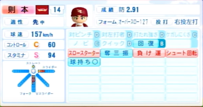 Npb News なんjまとめ 則本のパワプロ16能力wwww Npb News なんjまとめ 則本のパワプロ16能力wwww