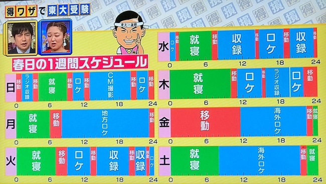 Npb News なんjまとめ オードリー春日さんの1週間のスケジュールwwwwwwww Npb News なんjまとめ オードリー春日さんの1週間のスケジュールwwwwwwww