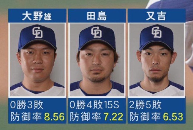 Npb News なんjまとめ 中日 小笠原慎之介 5勝6敗107 1回防御率4 11 年俸2100万 現状維持