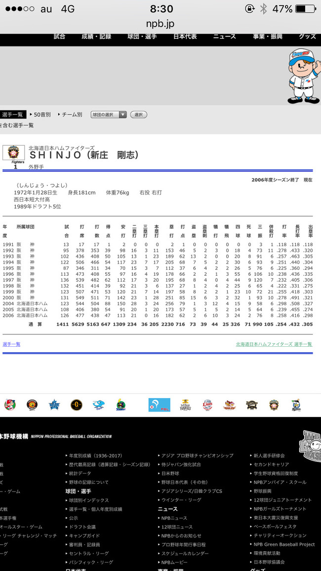 Npb News なんjまとめ Shinjoのメジャー挑戦て無謀だったの
