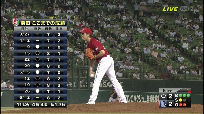 Npb News なんjまとめ 三大暗黒エース 横浜三浦 阪神藪