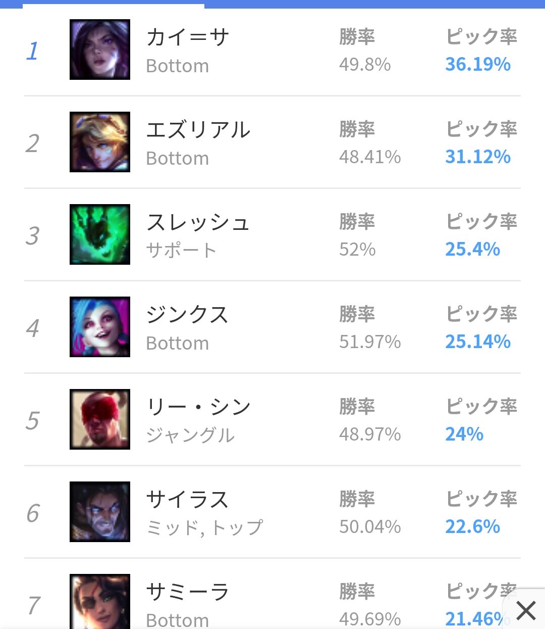画像 今のtopとadcのメタってこんなことになってんのか よーどる速報 Lol5chまとめ 画像 今のtopとadcのメタってこんなことになってんのか よーどる速報 Lol5chまとめ