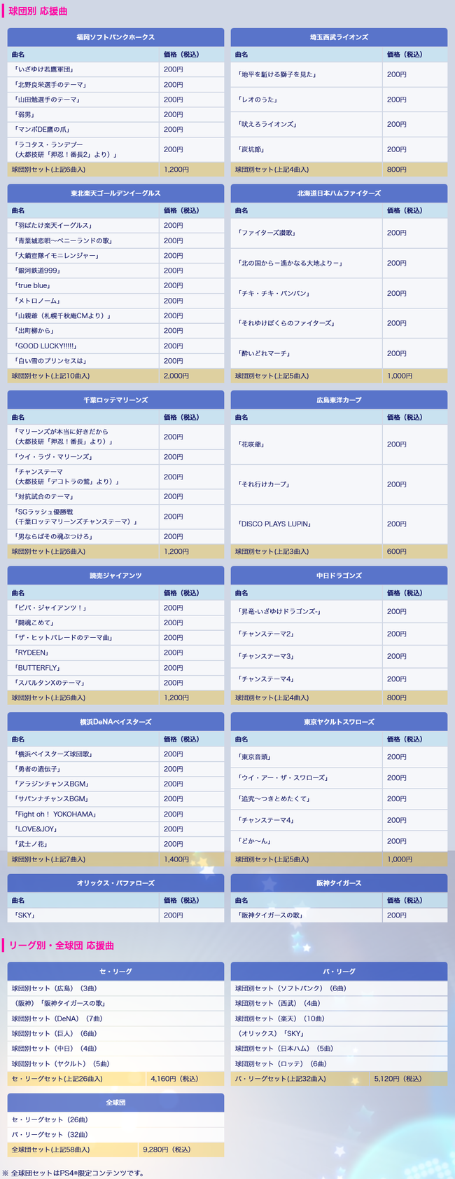 Npb News なんjまとめ パワプロ18 阪神とオリックスの応援歌 1曲だけしかない Npb News なんjまとめ パワプロ18 阪神とオリックスの応援歌 1曲だけしかない
