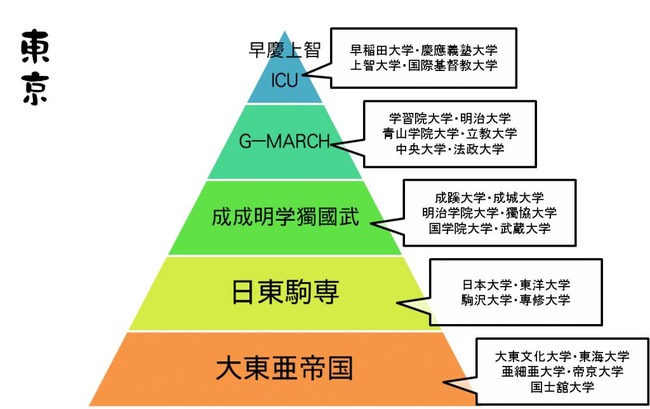 Npb News なんjまとめ 私立大学 スポーツできるやつは無受験で合格 講義出ずに卒業させたろ これ Npb News なんjまとめ 私立大学 スポーツできるやつは無受験で合格 講義出ずに卒業させたろ これ