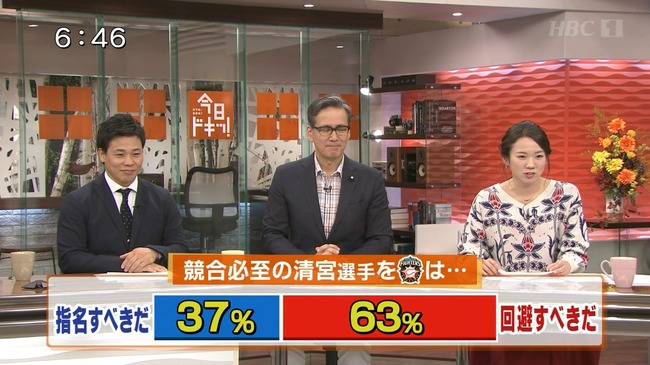 Npb News なんjまとめ 悲報 清宮幸太郎 ハムファンから嫌われていた