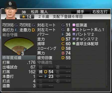 Npb News なんjまとめ プロスピアップデート後の松井雅人さんwwwwww Npb News なんjまとめ プロスピアップデート後の松井雅人さんwwwwww