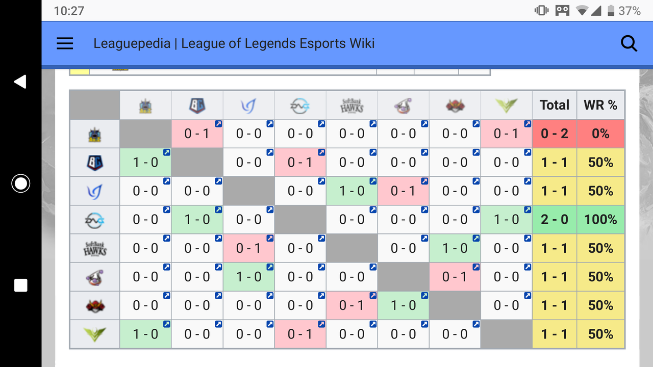 Ljl Ljlは公式サイトの情報をもっと充実させてほしい よーどる速報 Lol5chまとめ Ljl Ljlは公式サイトの情報をもっと充実させてほしい よーどる速報 Lol5chまとめ